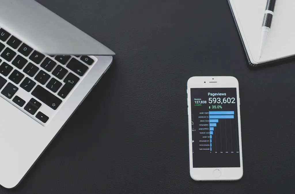 O que define o sucesso em M. Analytics e otimização de conversão? — M. Analytics e otimização de conversão