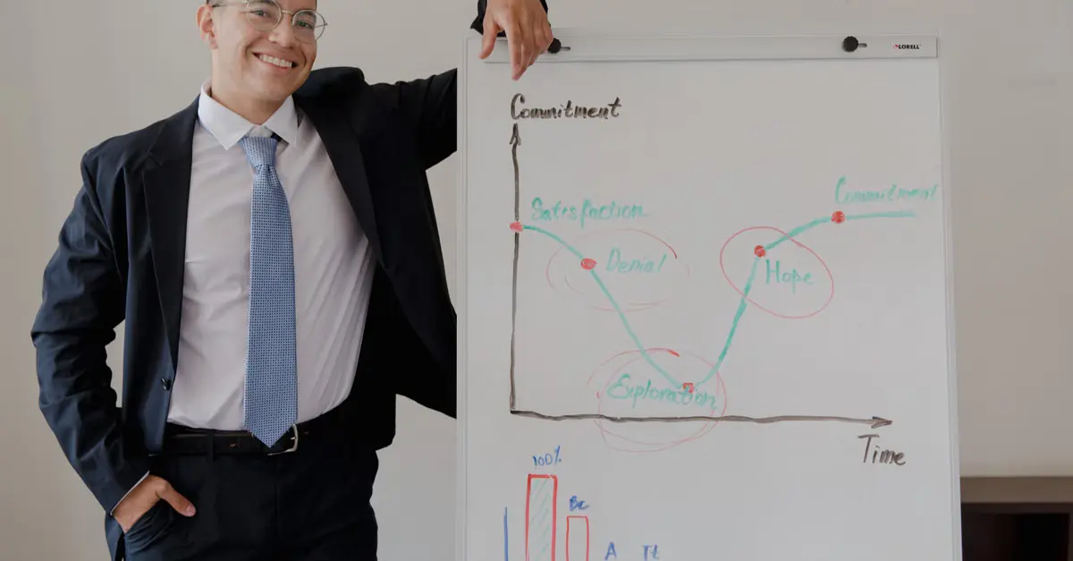 O que é transformar uma simulação comercial em hipótese mensurável? — como transformar uma simulacao comercial em hipotese mensuravel