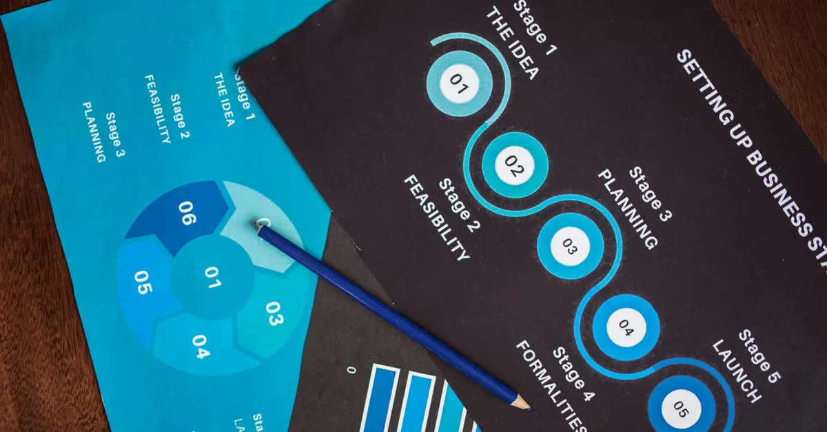 Passo a passo para implementar um scorecard de qualidade na sua empresa
